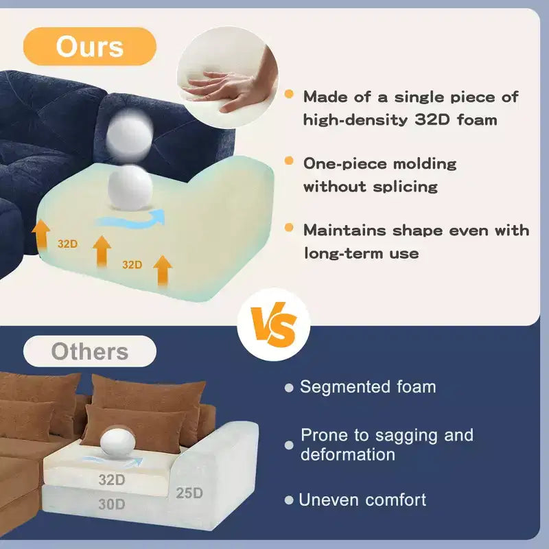 Clihome Tessuto morbido in velluto a forma di L, fondo in spugna ad alta densità 32D, fondo dal design ergonomico, design antiscivolo, combinazione libera, pouf mobile
