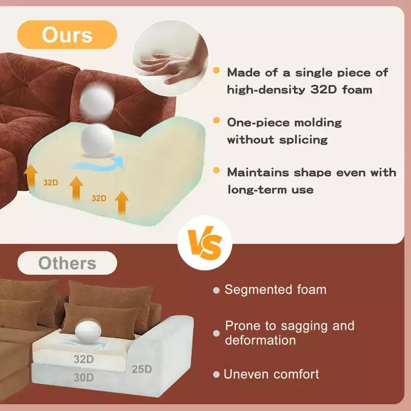 Clihome Tessuto morbido in velluto a forma di L, fondo in spugna ad alta densità 32D, fondo dal design ergonomico, design antiscivolo, combinazione libera, pouf mobile