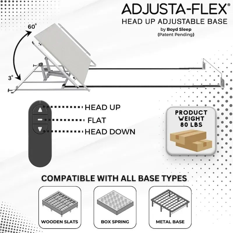 Adjustable Base Kit with Wireless Remote, Lightweight Power Bed Frame