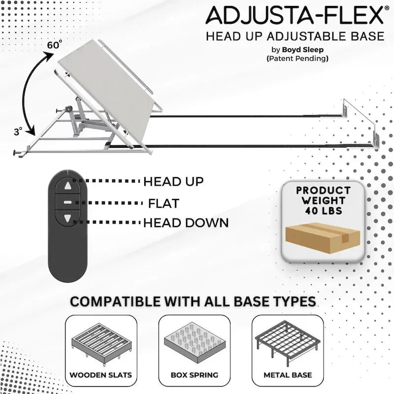 Adjustable Base Kit with Wireless Remote, Lightweight Power Bed Frame